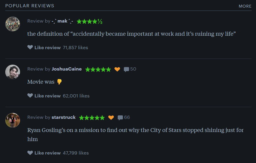 Examples of Reviews